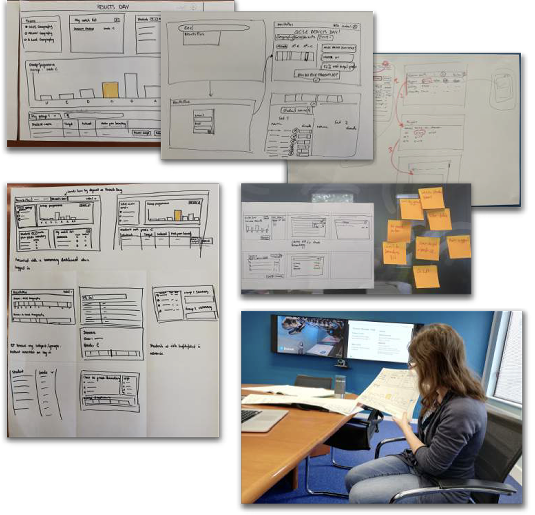 Cross-functional workshop artefacts